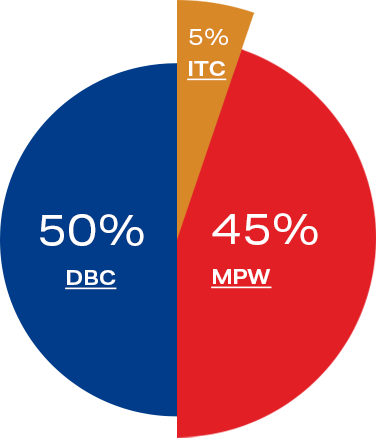 شرکت MHL Power Dongfang Boiler Co. ، Ltd. (MHDB)
